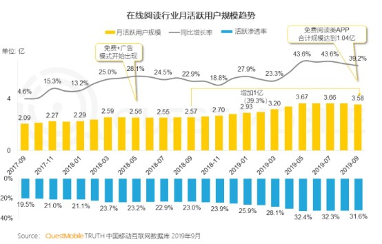 沦为人口红利_人口普查图片(3)
