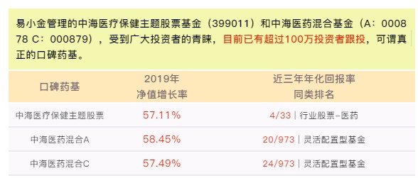 晨星基金业绩排行榜_晨星基金(5)