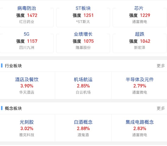 4月17日盘中论 财富号 东方财富网