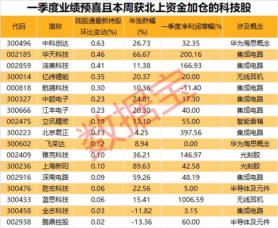 gdp密度_中国gdp增长图(2)