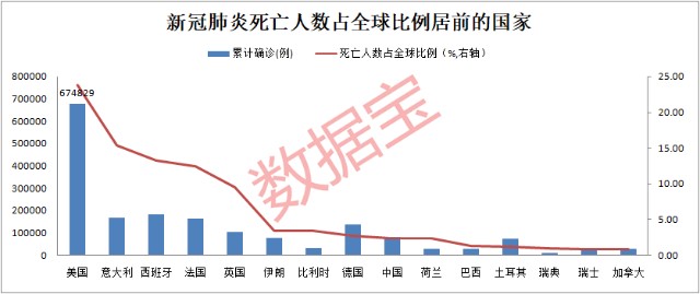 gdp暴增