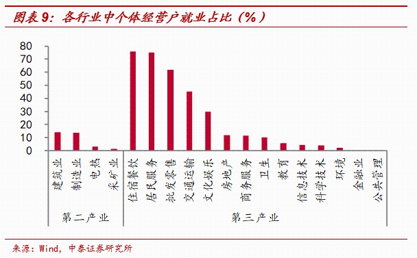 GDP的v型