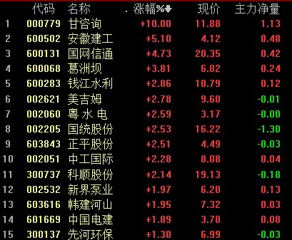 太原2025年规划gdp_惠州GDP能排广东第五的原因