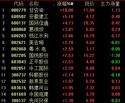 太原2025年规划gdp_惠州GDP能排广东第五的原因