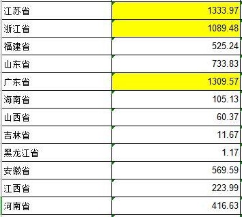 河南gdp房地产_中国房地产黄金时代即将结束,GDP增长率下滑至25年最低(3)