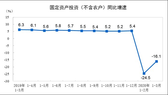 2020武汉一季度gdp(2)
