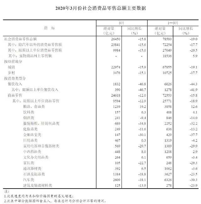 gdp流向比较(3)