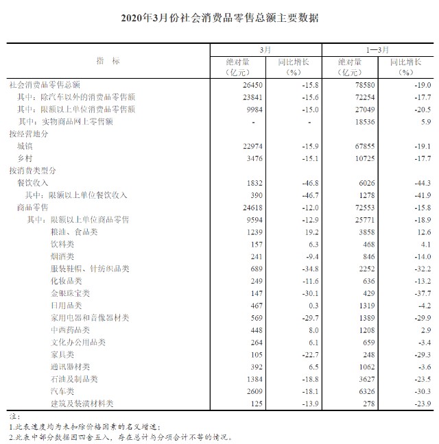 2020首季GDP_2020年中国gdp变化图(3)