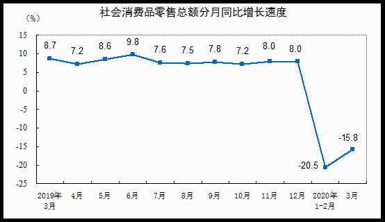 2020浙江一季度gdp(2)