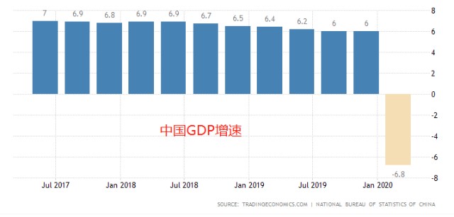 中国gdp数据图表