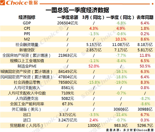 北仓gdp(2)