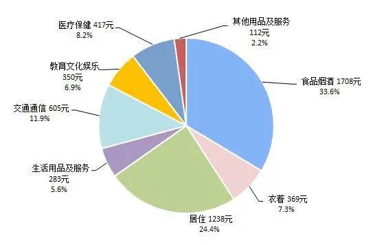 2020gdp食品_绿城南宁的2020年前三季度GDP出炉,在广西排名怎样