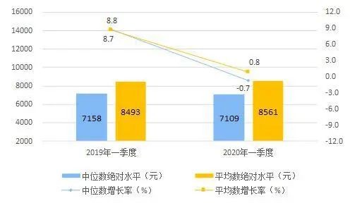 GDP的屏(2)