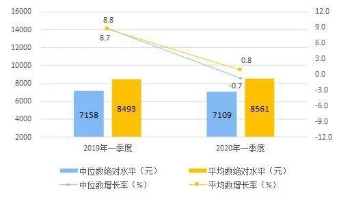 GDP的屏(2)