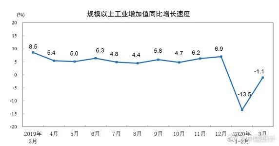 基建占据经济总量_经济(3)