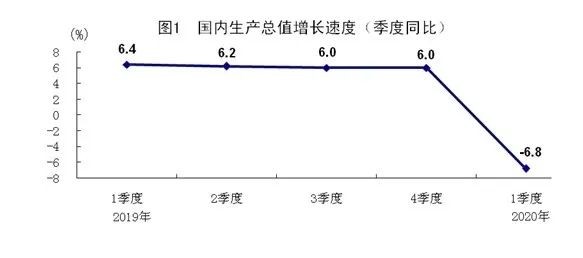 单季度gdp_中国第一季度2020gdp(3)