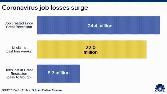 美国gdp怎么还不出_美国gdp世界占比(3)
