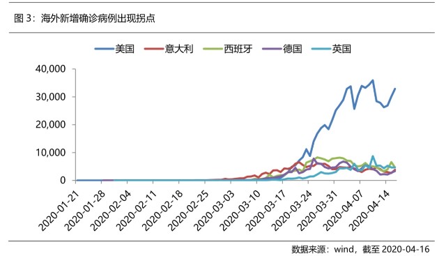 郑州人口为什么上升快_郑州 真中 常住人口规模居全国第十 十年间人口增量居(3)