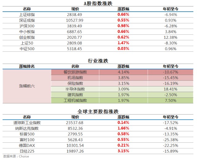 沈阳GDP再次下滑_沈阳故宫图片(2)