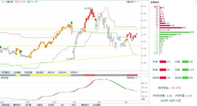 电气GDP(2)