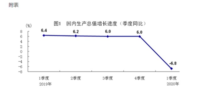 美国的GDP主要靠什么拉动
