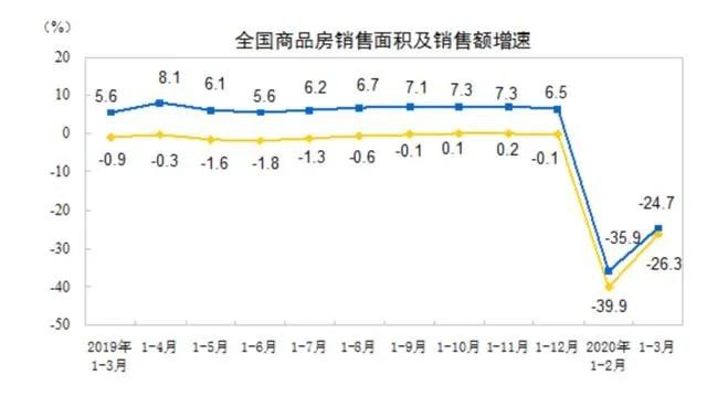 一季度GDP同比下降(3)