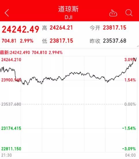 美国上市公司市值排名_波特公司美国上市(2)