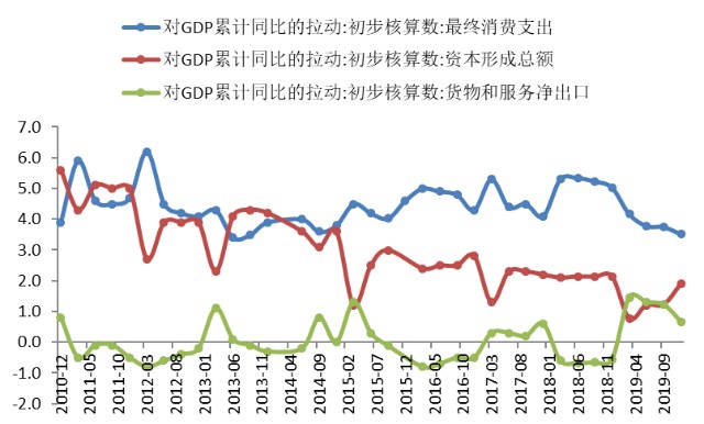 搞基建为什么会增加gdp_一个四线城市的2017 GDP增长9 ,人口却净流出20万(2)