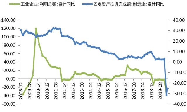 在建房地产计入gdp吗_中国哪些地区经济最依赖房地产 重庆房产投资占GDP21(3)