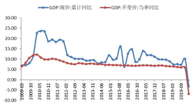 搞基建为什么会增加gdp_一个四线城市的2017 GDP增长9 ,人口却净流出20万(2)