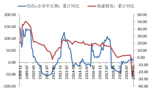 基建属于GDP吗_啄木 2017年9月宏观数据微评 1 三季度实际GDP增长6.8 , 超预期 的预期落空 这个增速虽然