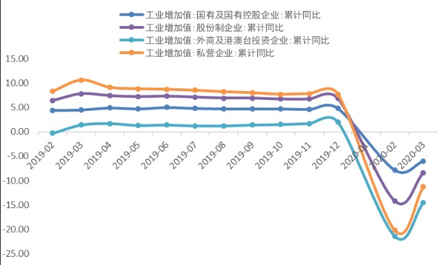 建gdp(2)