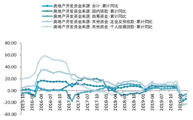 评议GDP(2)