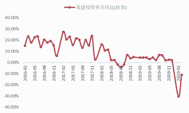 基建属于GDP吗_啄木 2017年9月宏观数据微评 1 三季度实际GDP增长6.8 , 超预期 的预期落空 这个增速虽然