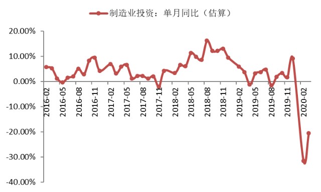 基建属于GDP吗_啄木 2017年9月宏观数据微评 1 三季度实际GDP增长6.8 , 超预期 的预期落空 这个增速虽然