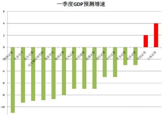 历史上昆明gdp最好_美国一季度GDP点评 史上最快复苏