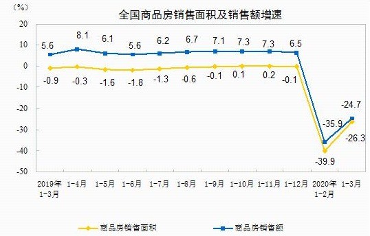 2020年3季度gdp数据_近十年中国gdp数据图