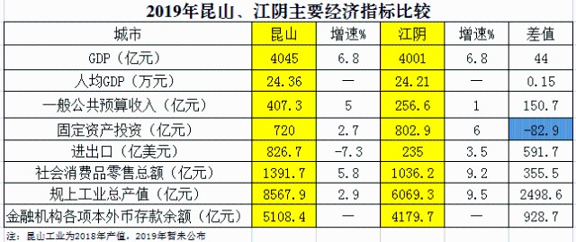 2021年昆山gdp_2021年昆山医院体检(2)