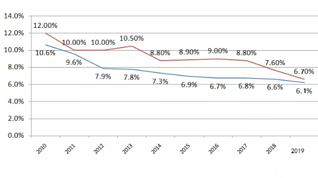 云南省的gdp主要来源_2025年GDP要破万亿 最新城市GDP百强榜发布,昆明领先多个省会城市(2)