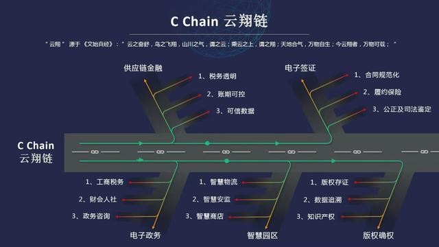 服务切入技术驱动，创飞科技构建区块链应用新生态