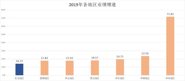 一个面包的GDP_重视品质与效率,短保面包行业正快速兴起 图(3)