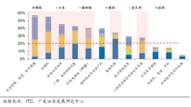 疫情从哪些方面影响我国GDP_海外疫情对中国经济的影响(3)