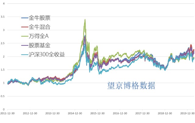 金牛区人口_成都发布人口普查数据 金牛区人口最多