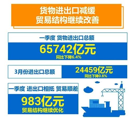 2分钟看中国GDP增长动态202_今天,一条 小红线 火了