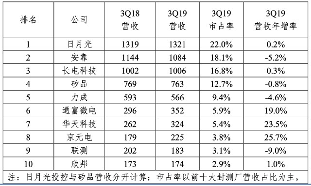 南通公司排名_南通崇川区菜市场排名