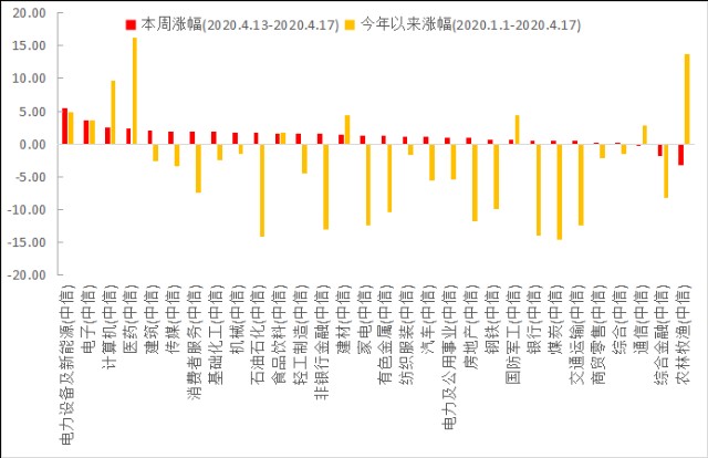 gdp一级_中国gdp增长图(2)