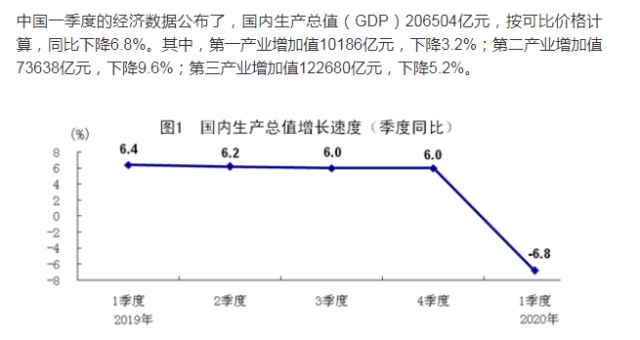 通货膨胀用gdp怎么算_通货膨胀