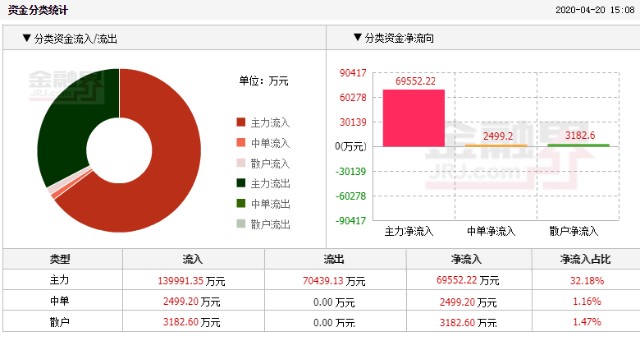 2020年一季度各月份g_2020年一季度股票图(3)