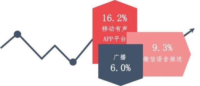 人均阅读量_汽车人均持有量图片(3)