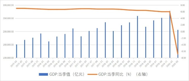 2020第一产业gdp占比_三大产业占gdp比重图(2)